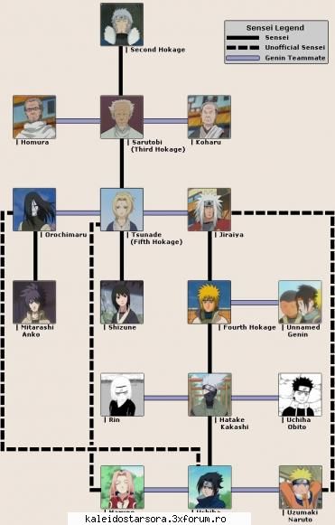 Naruto Gallery - Sora - ~Naruto~